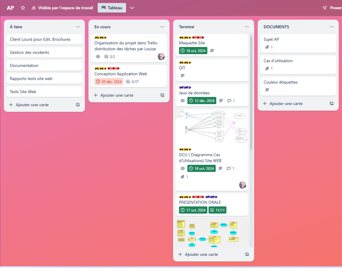 trello marieteam